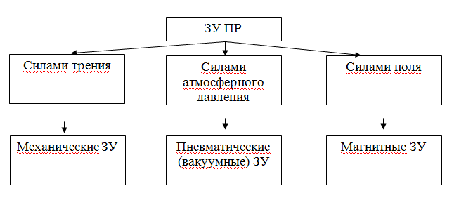 Контрольная работа: Конструкция и расчет захватного устройства